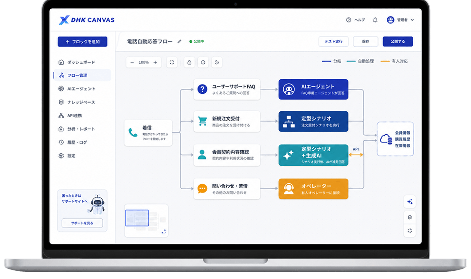 DHK CANVASの管理画面（フロー編集）イメージ